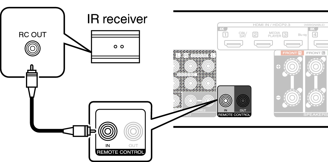 Conne REMOTE IN C70sU